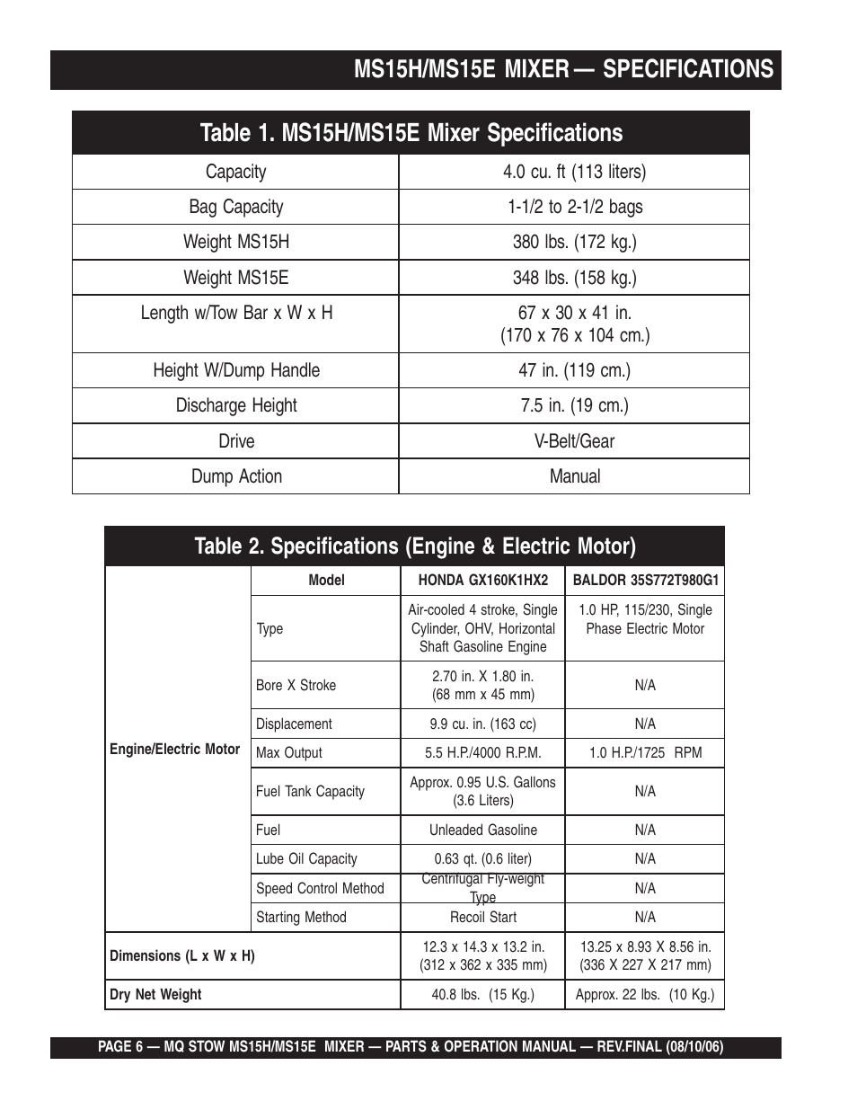 Multiquip MS15E User Manual | Page 6 / 84