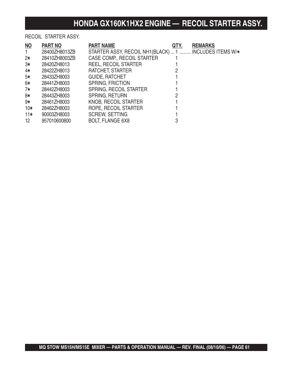 Multiquip MS15E User Manual | Page 61 / 84