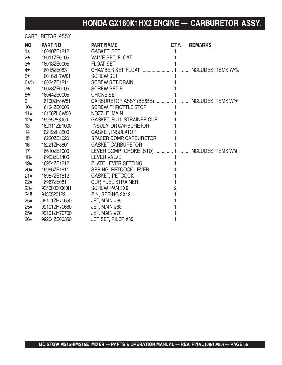 Multiquip MS15E User Manual | Page 65 / 84