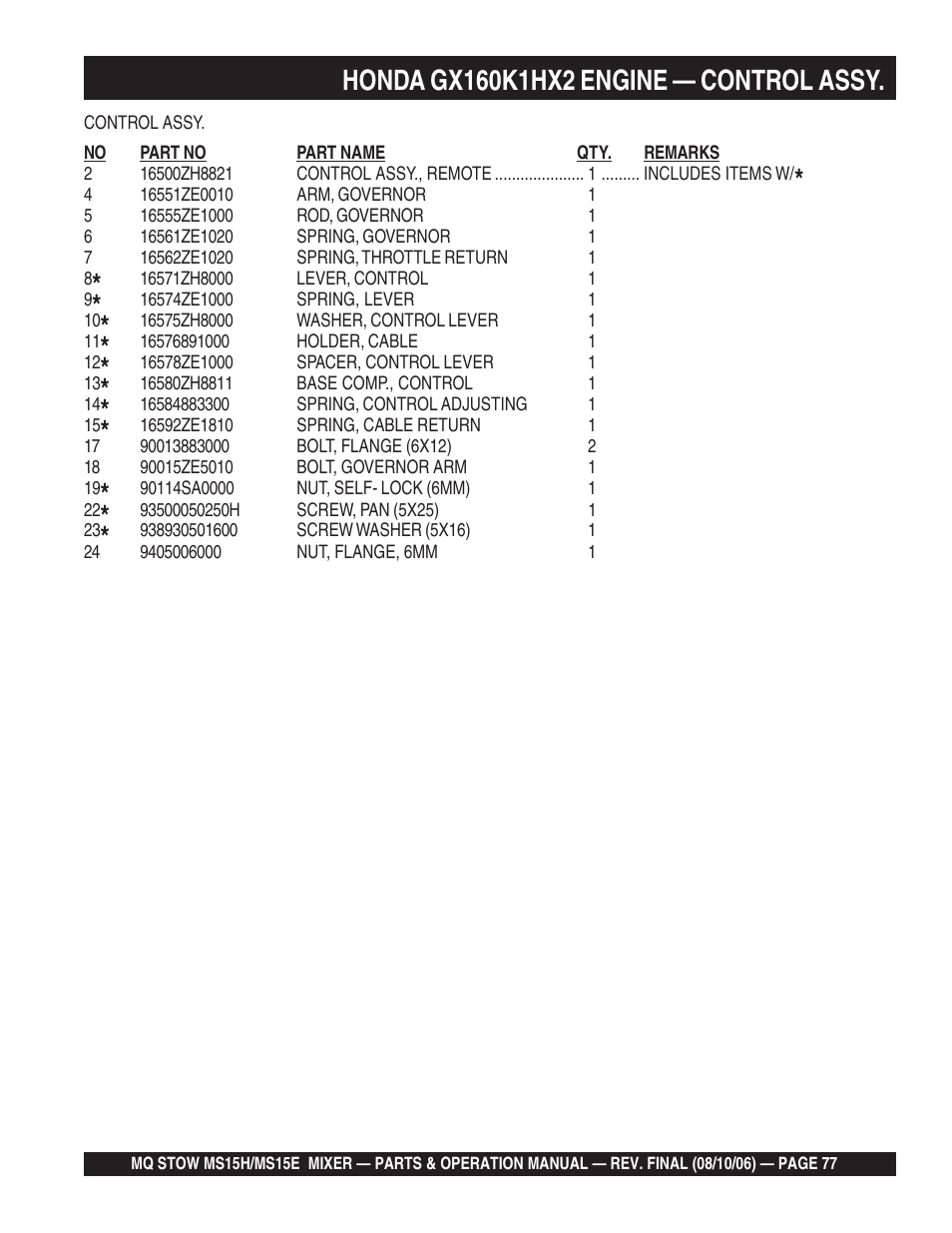 Multiquip MS15E User Manual | Page 77 / 84