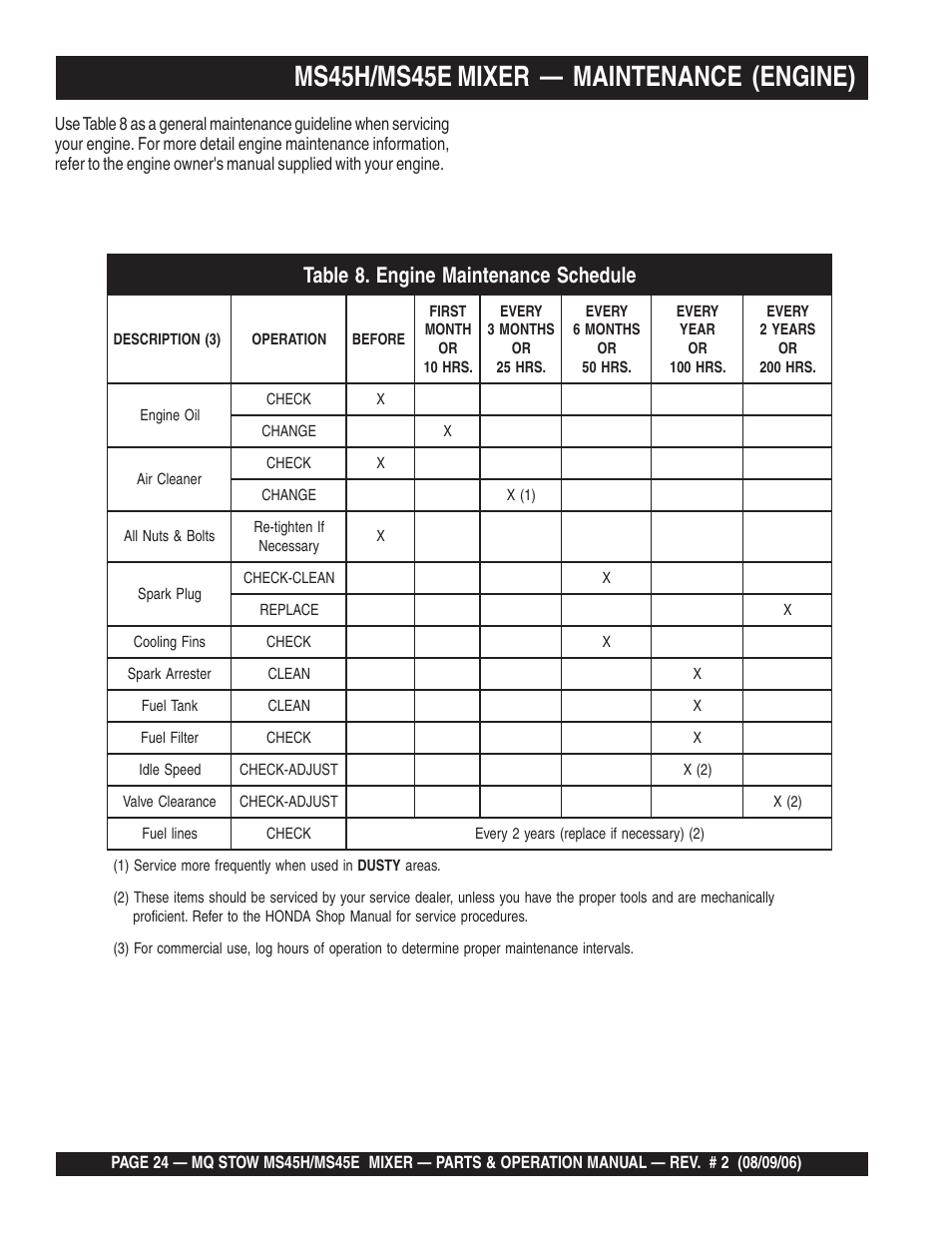 Ms45h/ms45e mixer — maintenance (engine) | Multiquip MS45E User Manual | Page 24 / 84