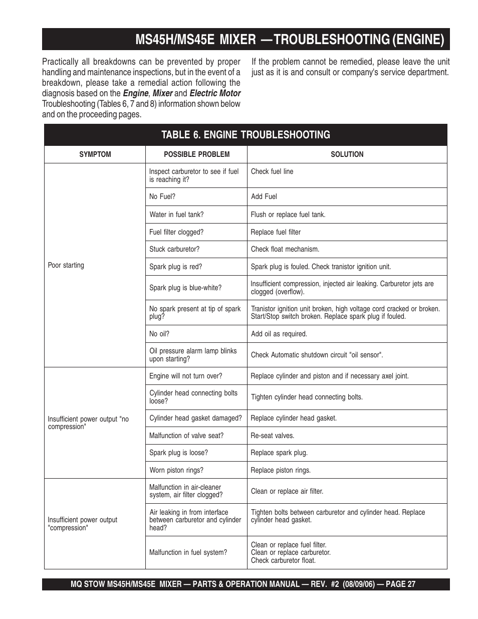 Ms45h/ms45e mixer — troubleshooting (engine) | Multiquip MS45E User Manual | Page 27 / 84