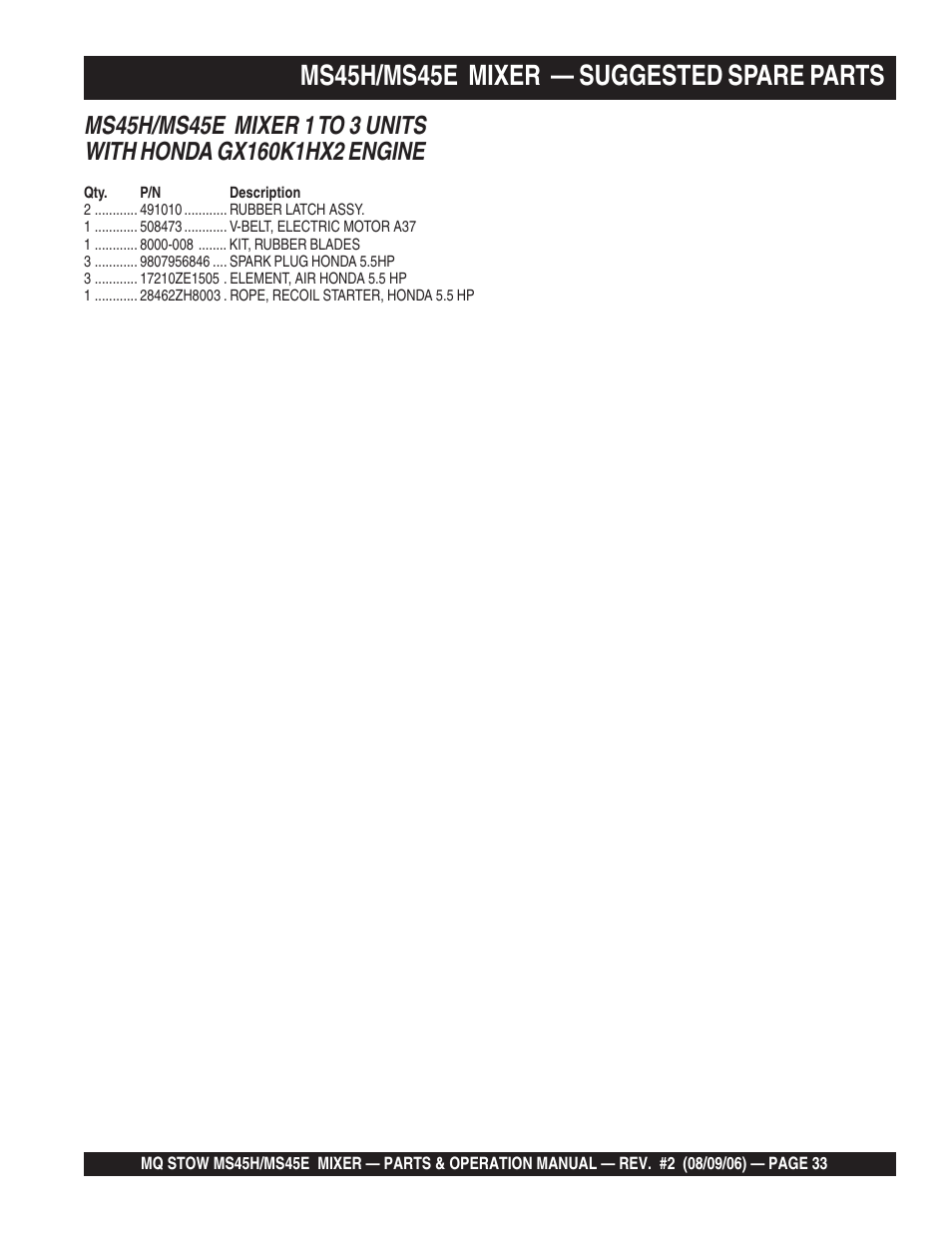 Ms45h/ms45e mixer — suggested spare parts | Multiquip MS45E User Manual | Page 33 / 84