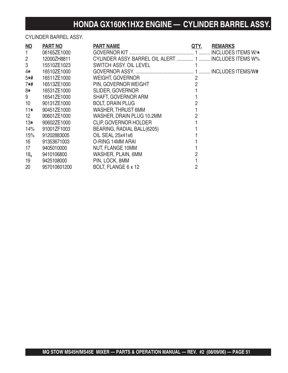 Multiquip MS45E User Manual | Page 51 / 84