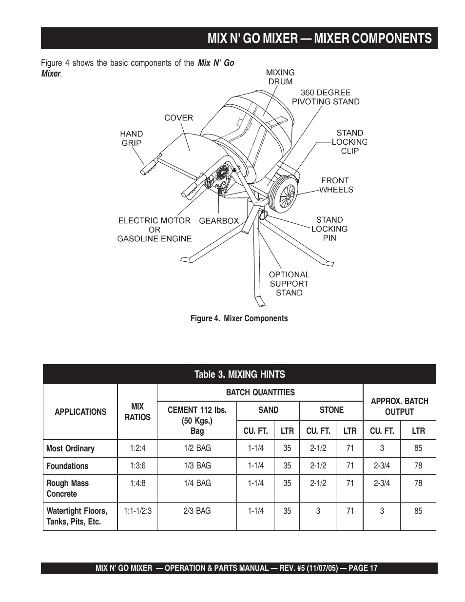 Mix n' go mixer — mixer components | Multiquip MC3P User Manual | Page 17 / 42