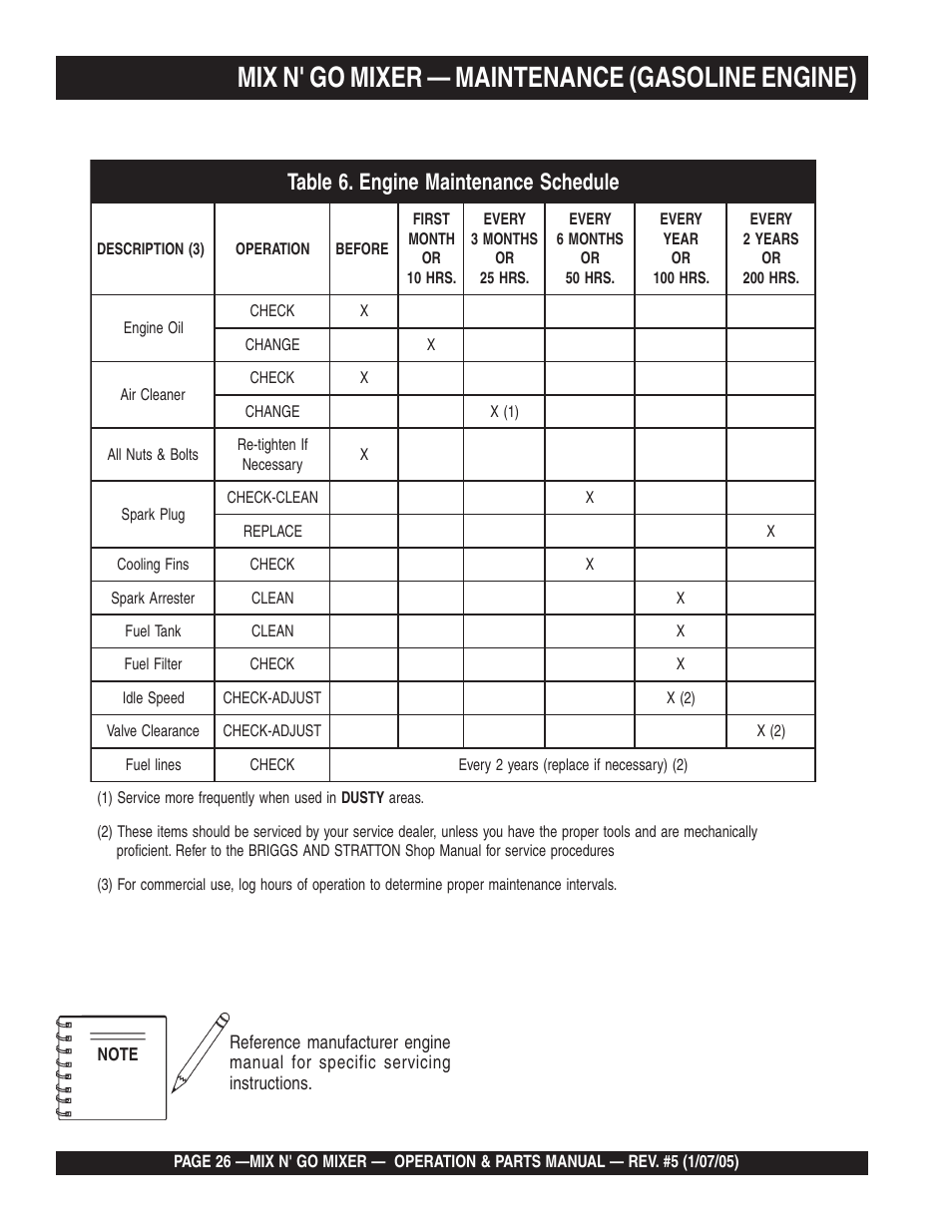 Mix n' go mixer — maintenance (gasoline engine) | Multiquip MC3P User Manual | Page 26 / 42