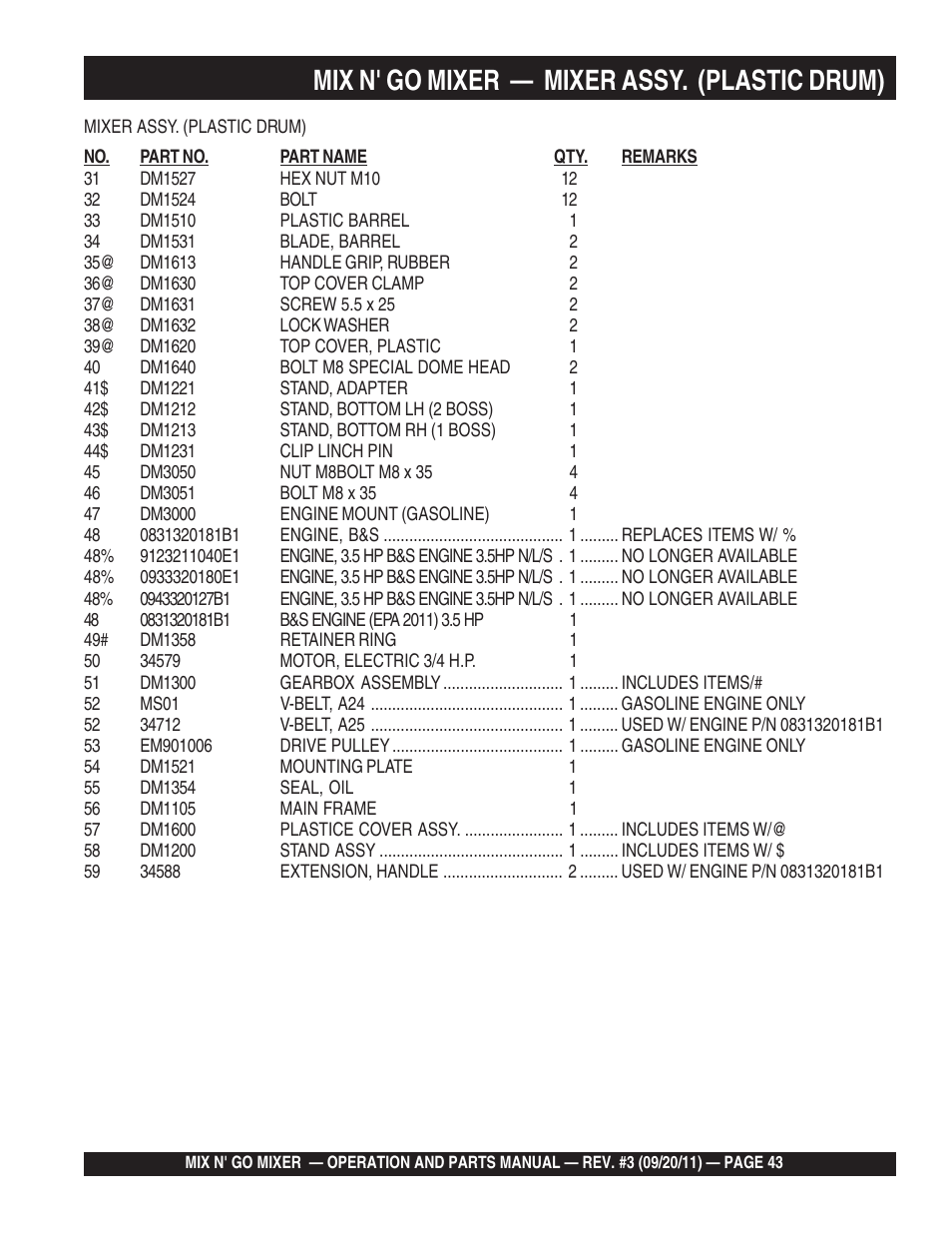 Mix n' go mixer — mixer assy. (plastic drum) | Multiquip MC3SBA User Manual | Page 43 / 46