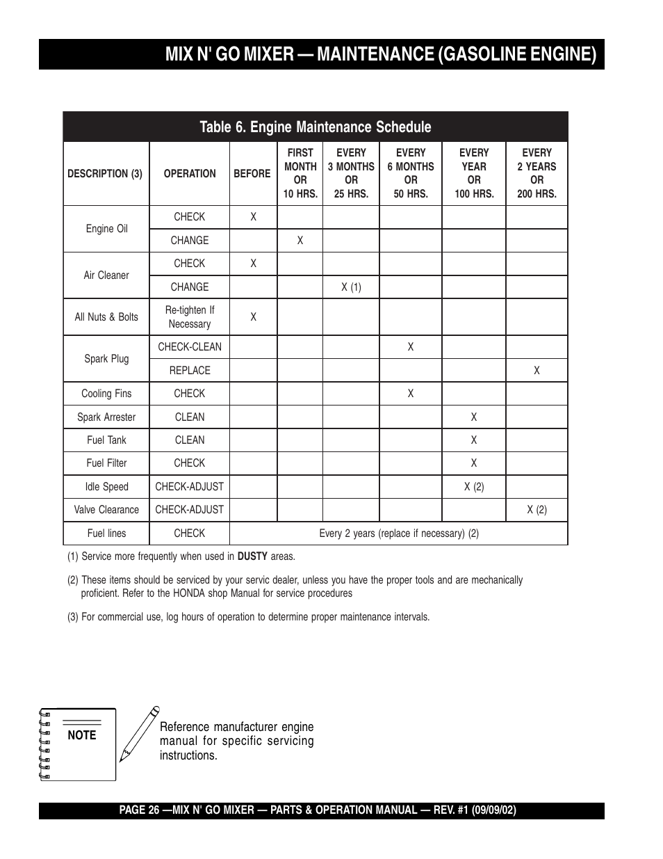 Mix n' go mixer — maintenance (gasoline engine) | Multiquip MC3H User Manual | Page 26 / 72