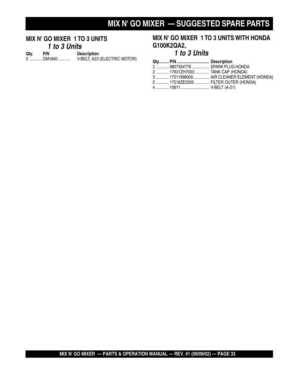 Mix n' go mixer — suggested spare parts, 1 to 3 units | Multiquip MC3H User Manual | Page 33 / 72
