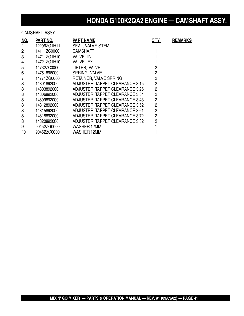 Multiquip MC3H User Manual | Page 41 / 72