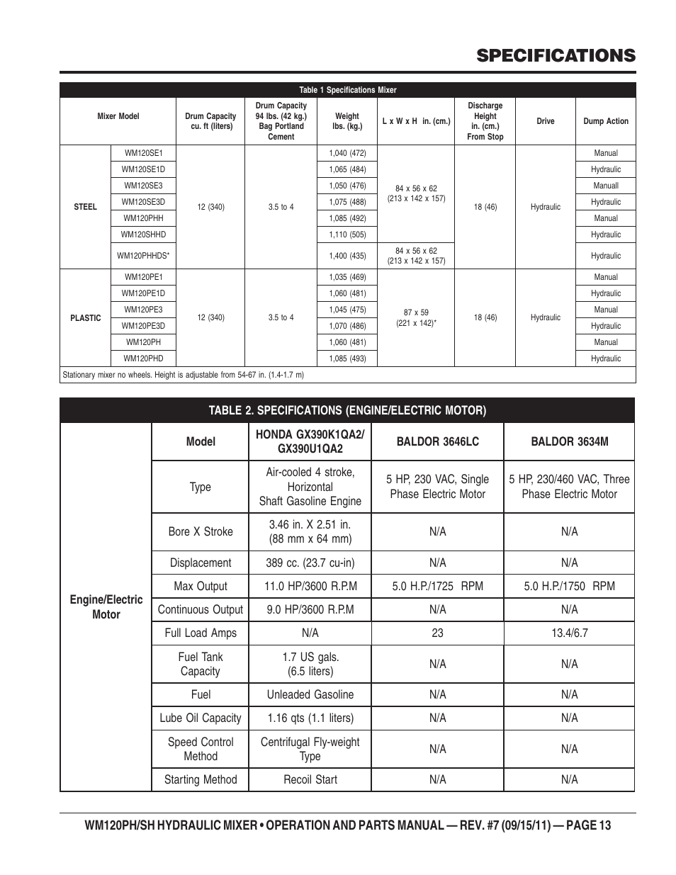 Specifications | Multiquip WM120SH Series User Manual | Page 13 / 108
