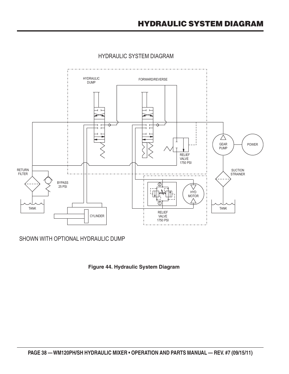 Hydraulic system diagram, Figure 44. hydraulic system diagram | Multiquip WM120SH Series User Manual | Page 38 / 108