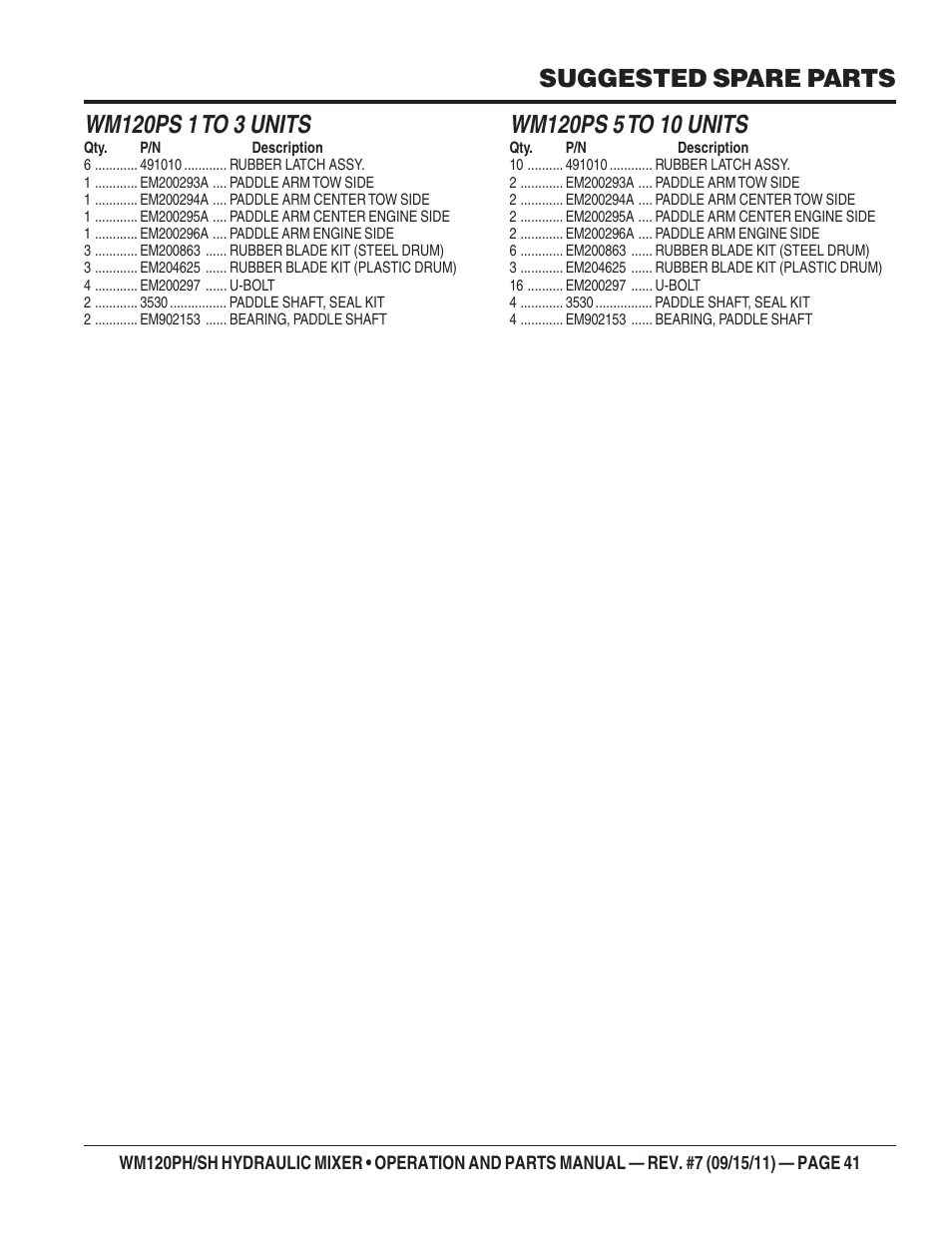 Suggested spare parts | Multiquip WM120SH Series User Manual | Page 41 / 108