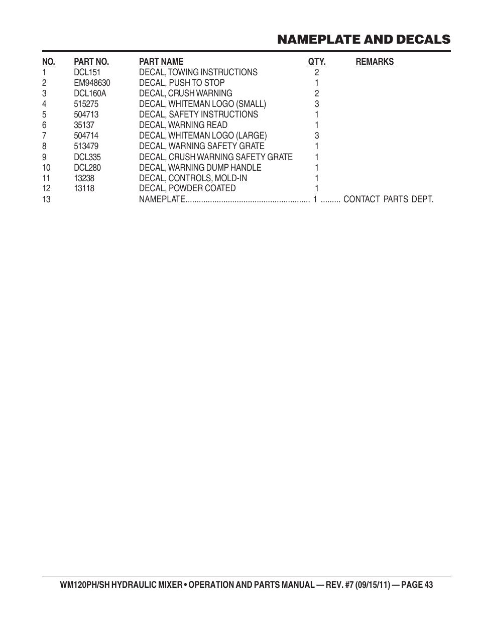 Nameplate and decals | Multiquip WM120SH Series User Manual | Page 43 / 108