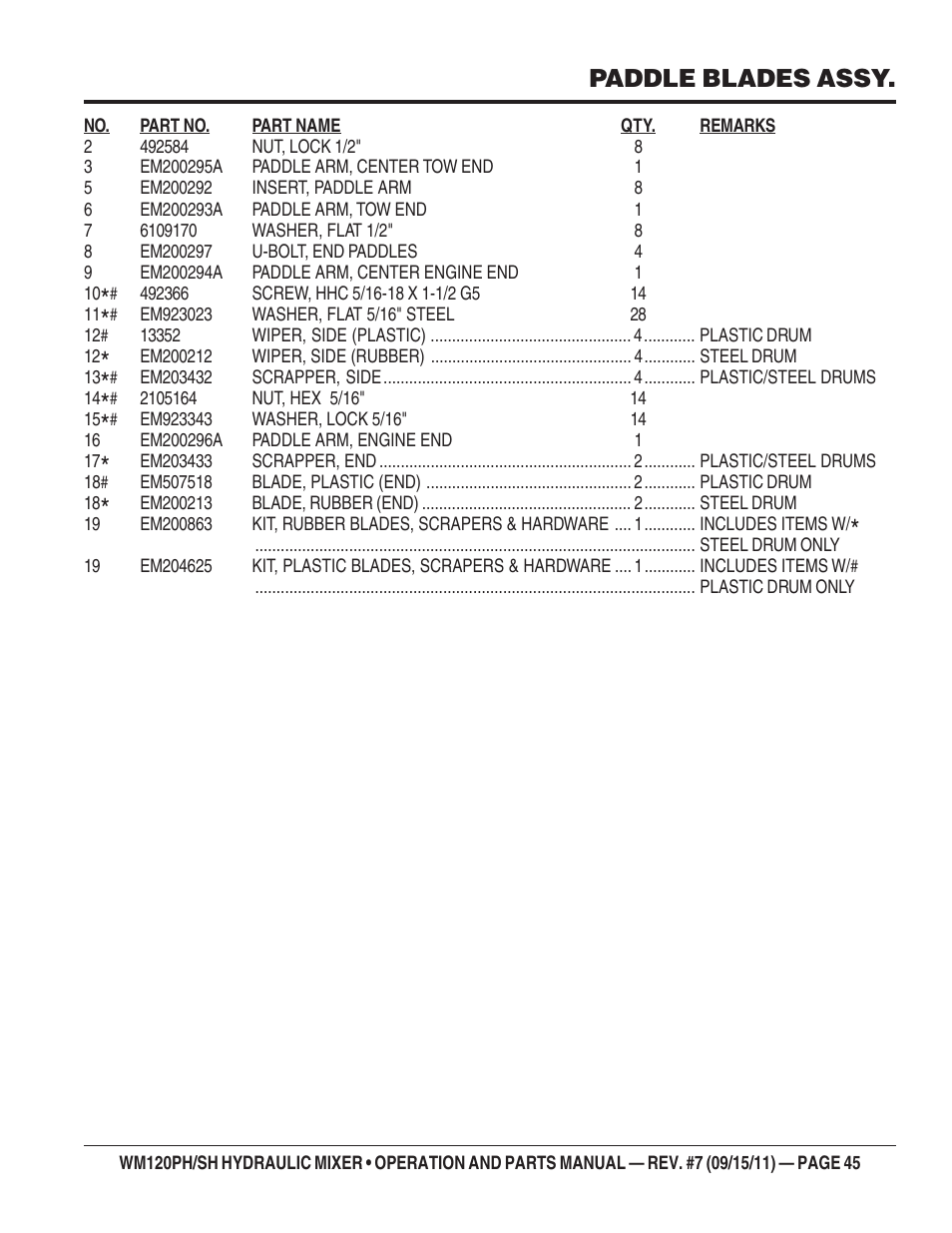 Paddle blades assy | Multiquip WM120SH Series User Manual | Page 45 / 108
