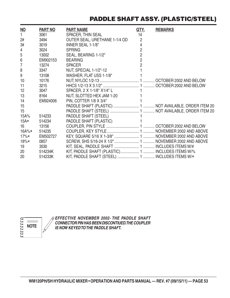 Paddle shaft assy. (plastic/steel) | Multiquip WM120SH Series User Manual | Page 53 / 108