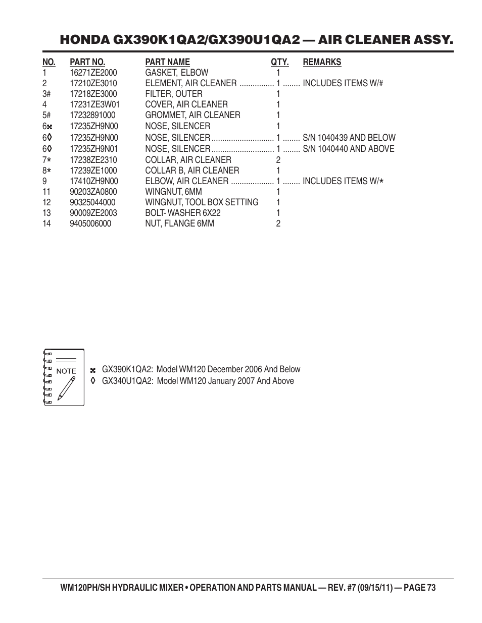 Multiquip WM120SH Series User Manual | Page 73 / 108