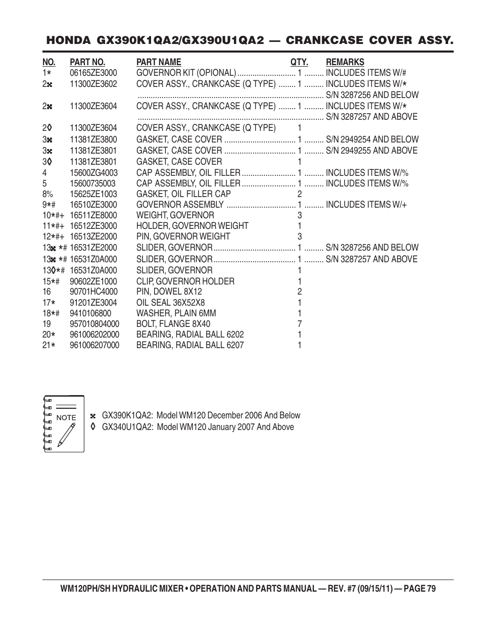 Multiquip WM120SH Series User Manual | Page 79 / 108