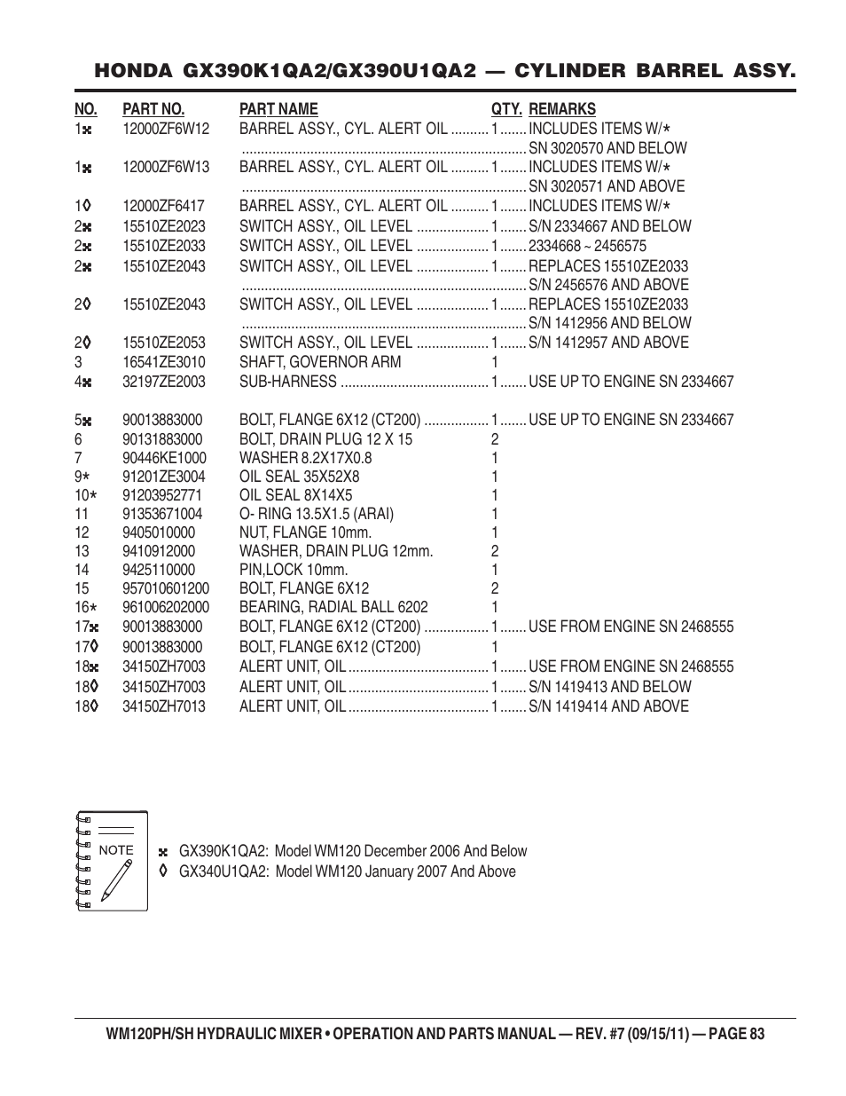 Multiquip WM120SH Series User Manual | Page 83 / 108