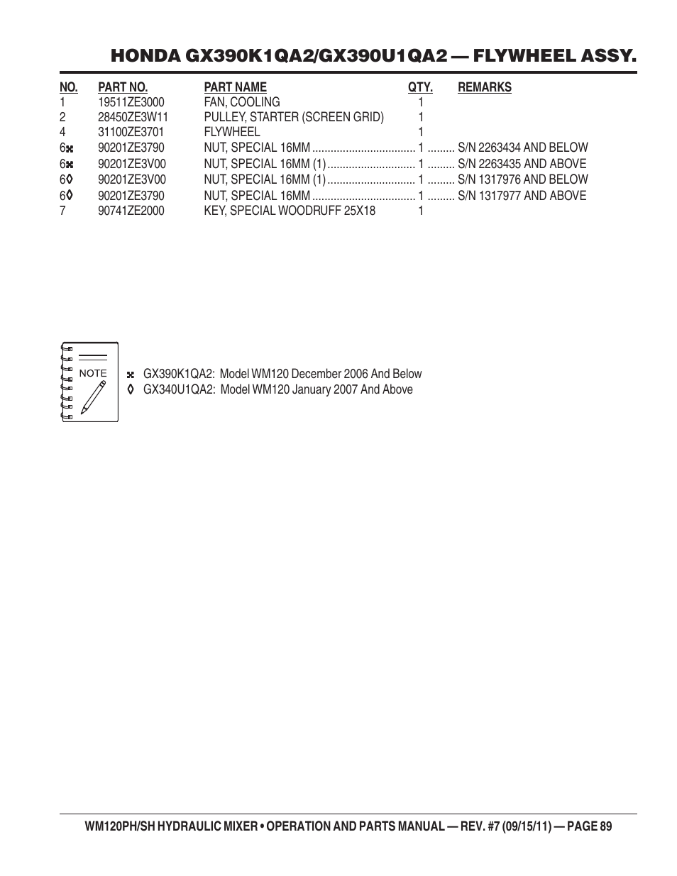 Multiquip WM120SH Series User Manual | Page 89 / 108