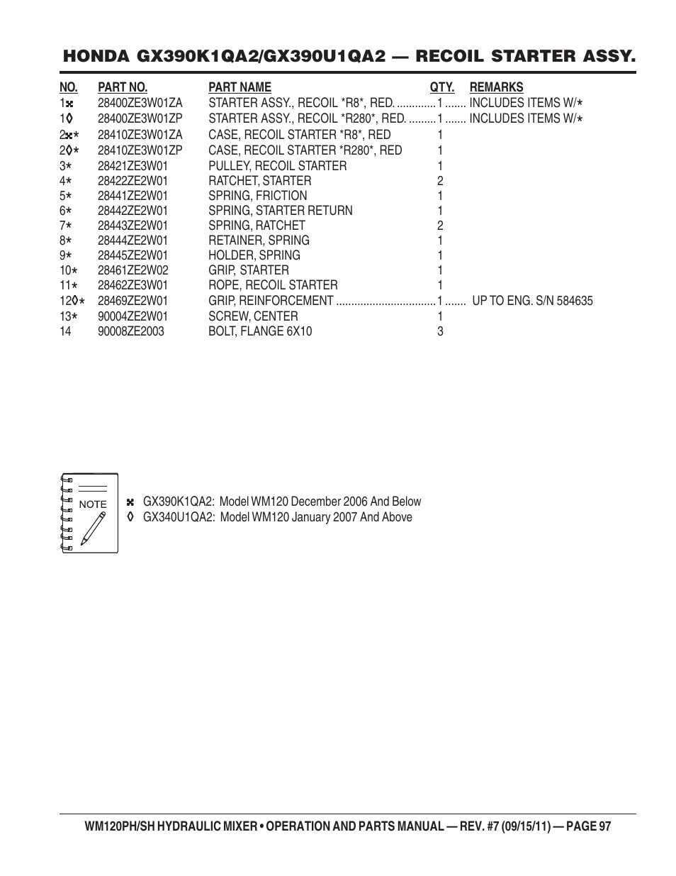 Multiquip WM120SH Series User Manual | Page 97 / 108