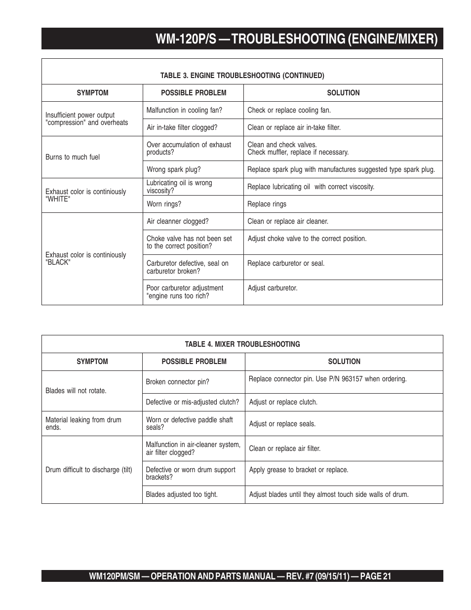 Wm-120p/s — troubleshooting (engine/mixer) | Multiquip WM120SM Series User Manual | Page 21 / 50