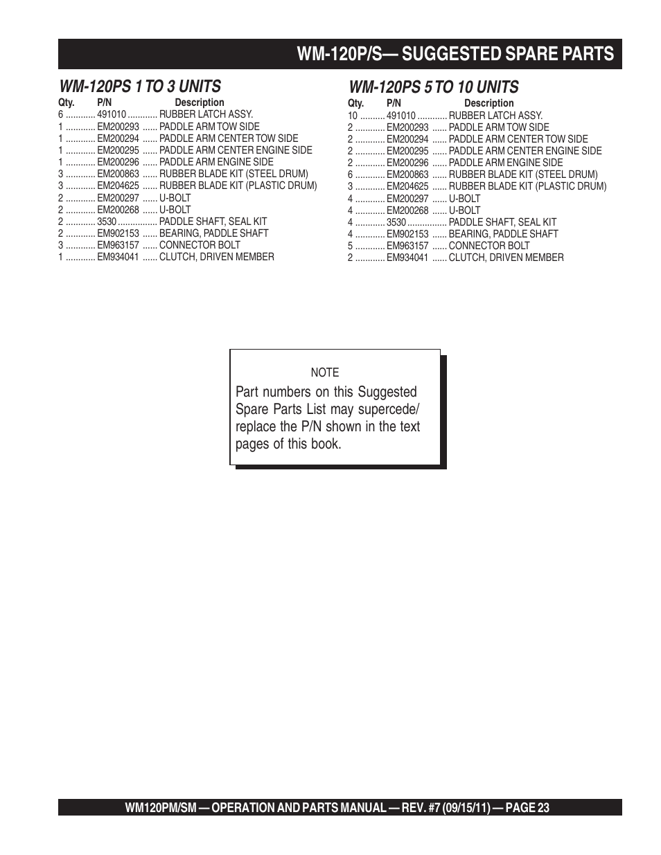 Wm-120p/s— suggested spare parts | Multiquip WM120SM Series User Manual | Page 23 / 50