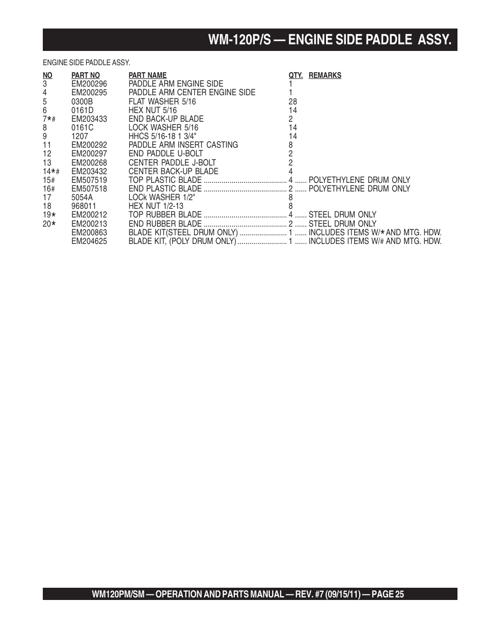 Wm-120p/s — engine side paddle assy | Multiquip WM120SM Series User Manual | Page 25 / 50