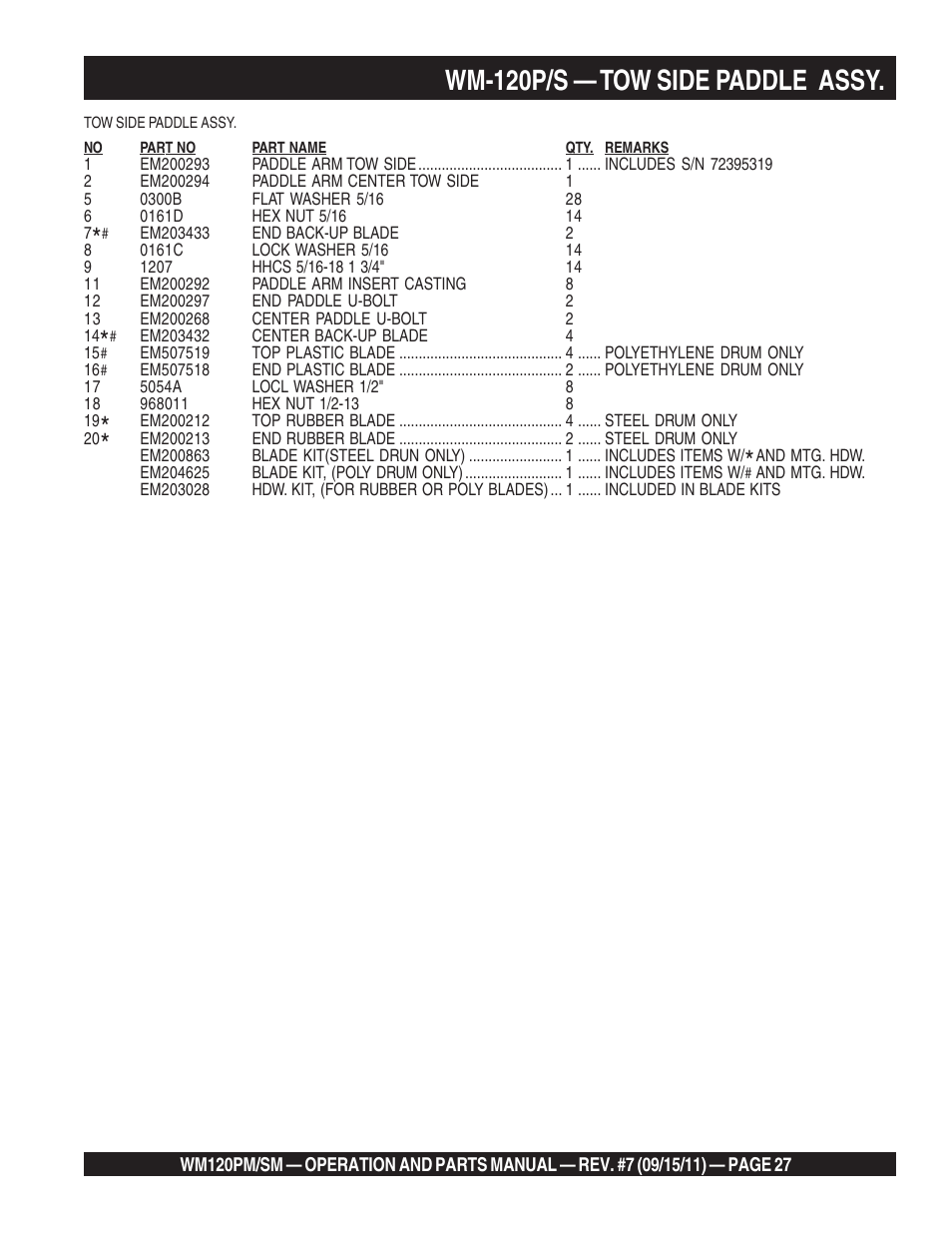 Wm-120p/s — tow side paddle assy | Multiquip WM120SM Series User Manual | Page 27 / 50