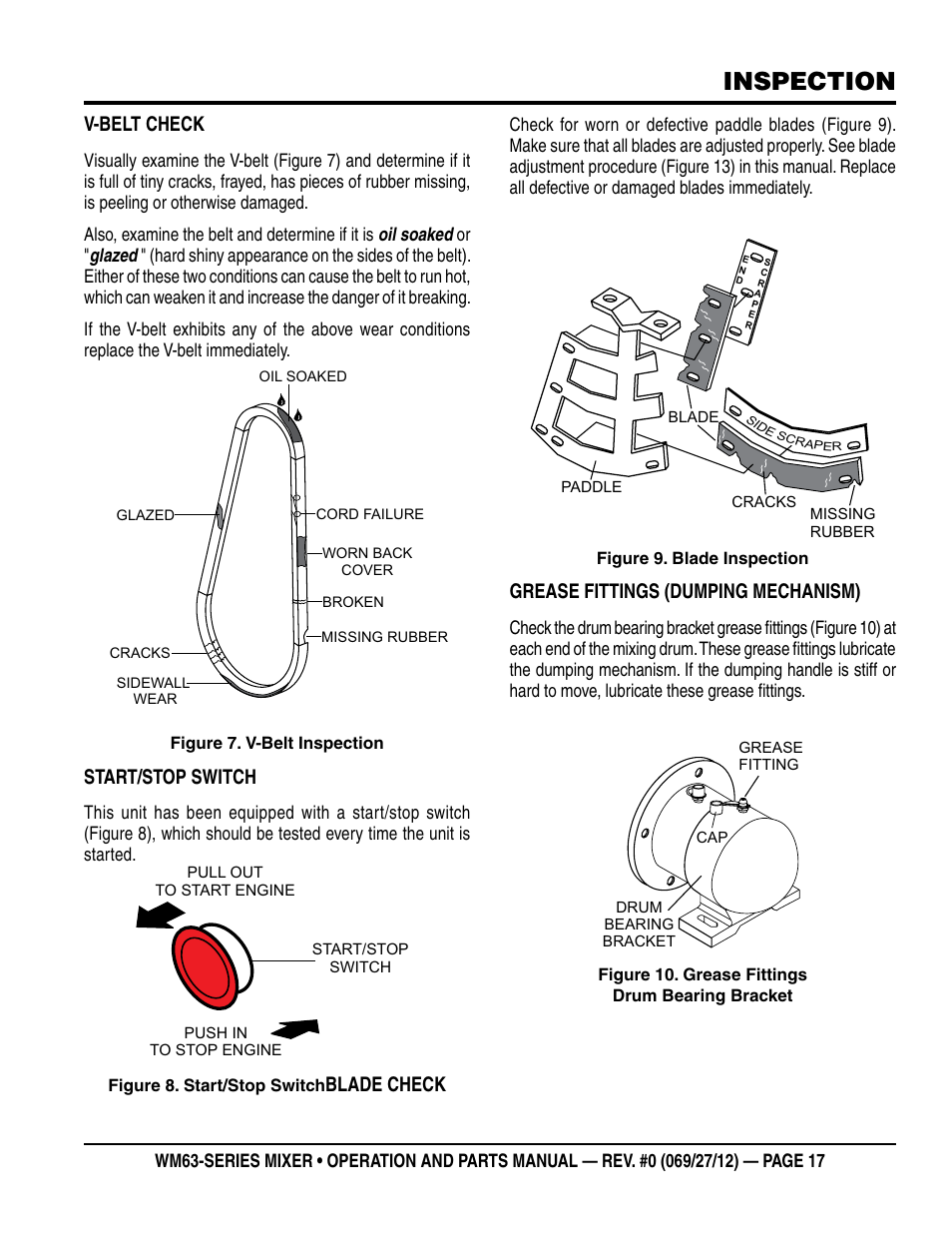 Inspection, V-belt check, Start/stop switch | Blade check, Grease fittings (dumping mechanism) | Multiquip WM63h8 User Manual | Page 17 / 60