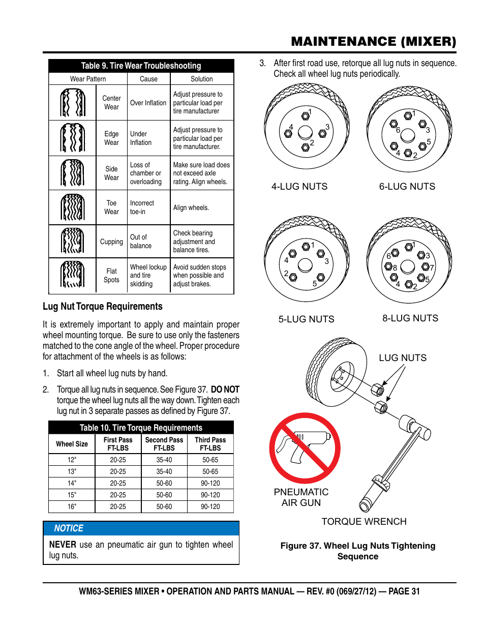 Maintenance (mixer), Lug nut torque requirements | Multiquip WM63h8 User Manual | Page 31 / 60