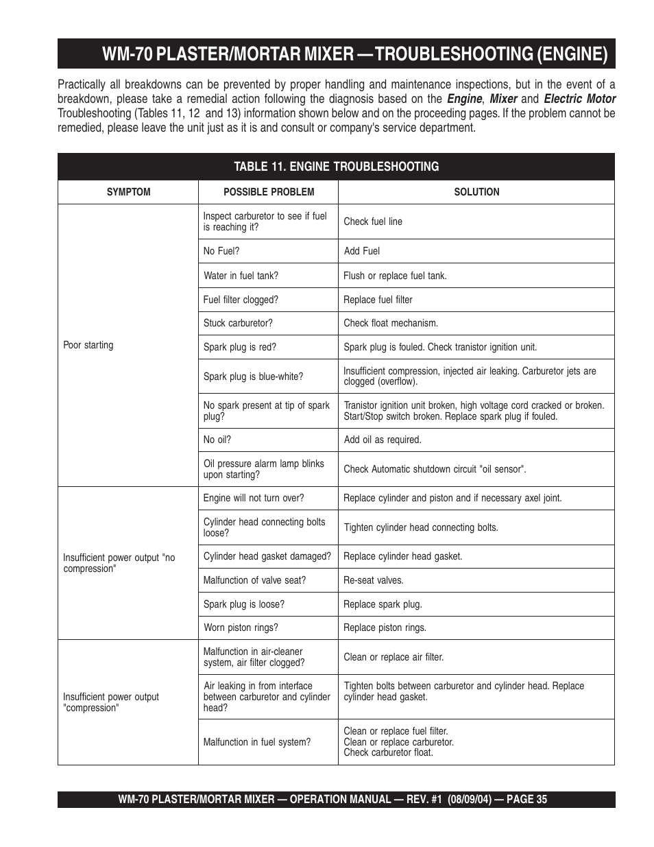 Multiquip WM70P User Manual | Page 35 / 40