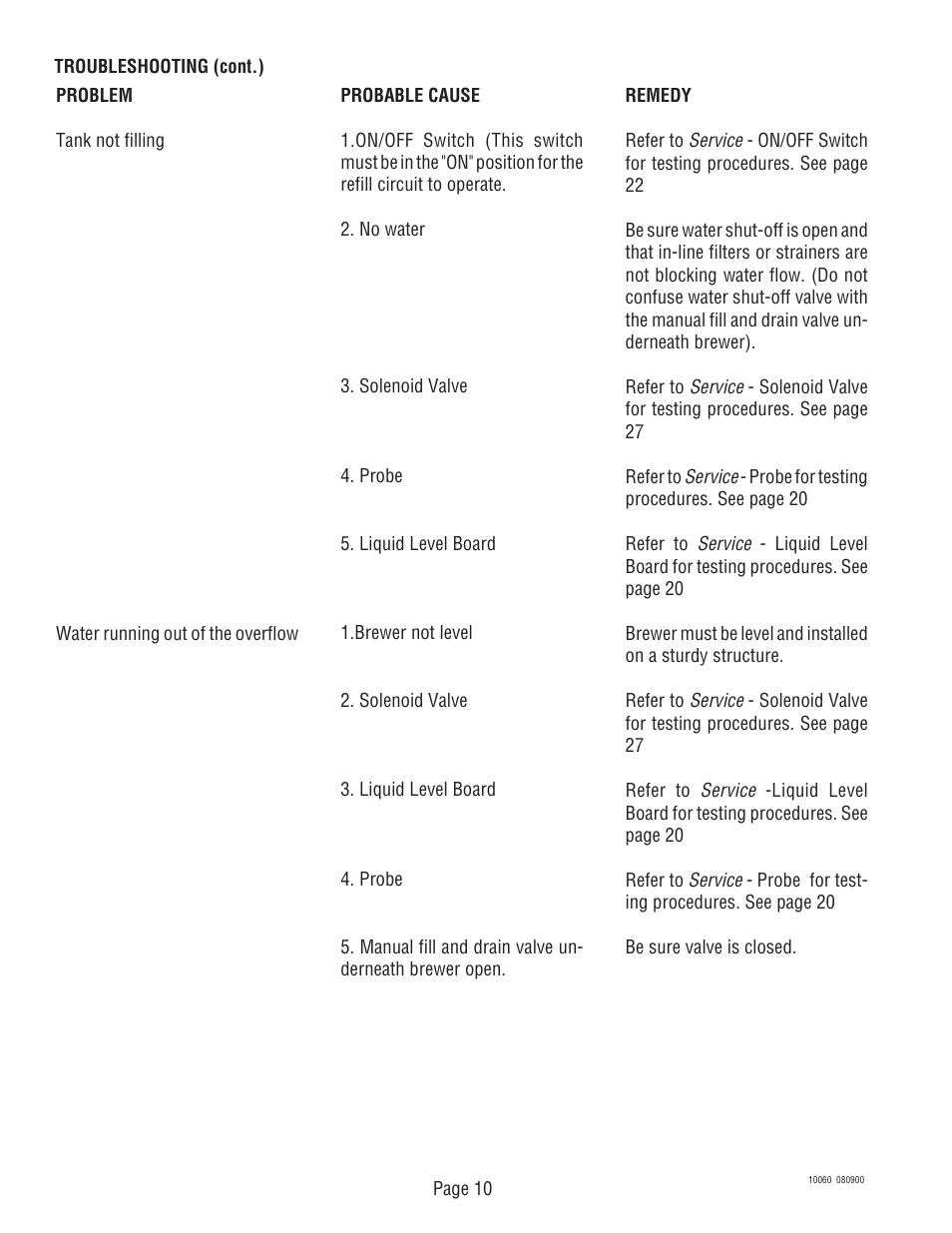 Bunn U3 U3A User Manual | Page 10 / 41