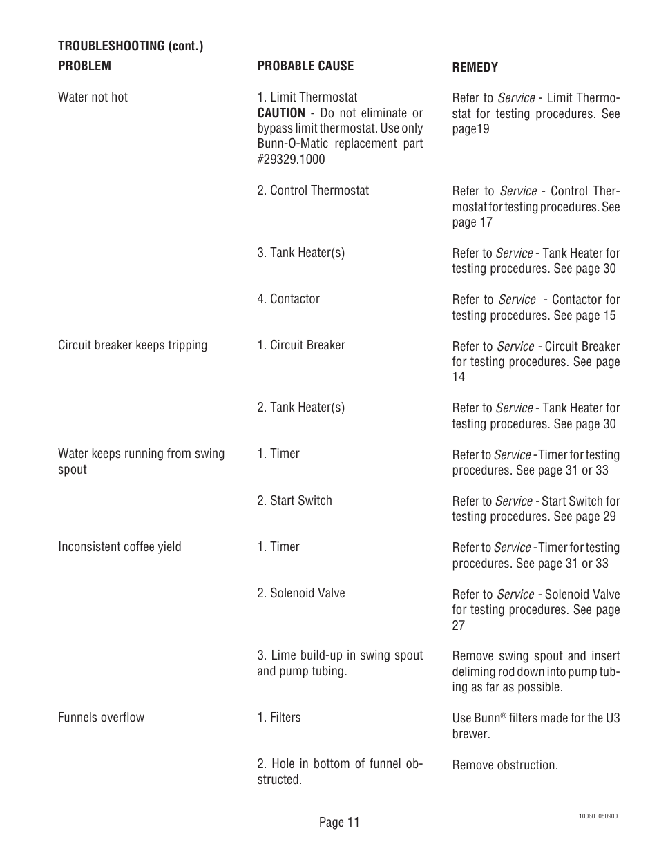 Bunn U3 U3A User Manual | Page 11 / 41