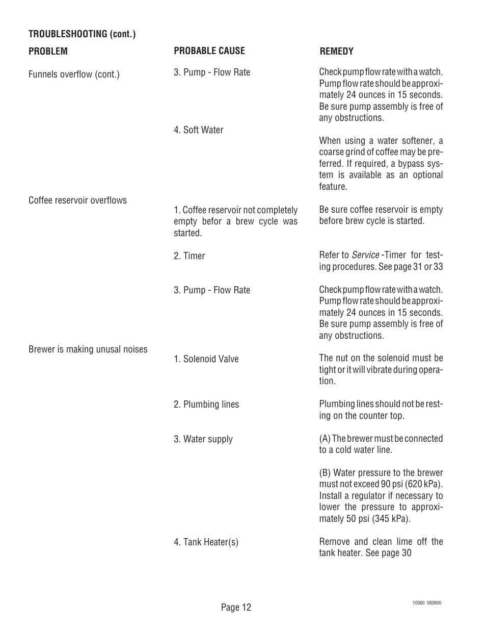 Bunn U3 U3A User Manual | Page 12 / 41