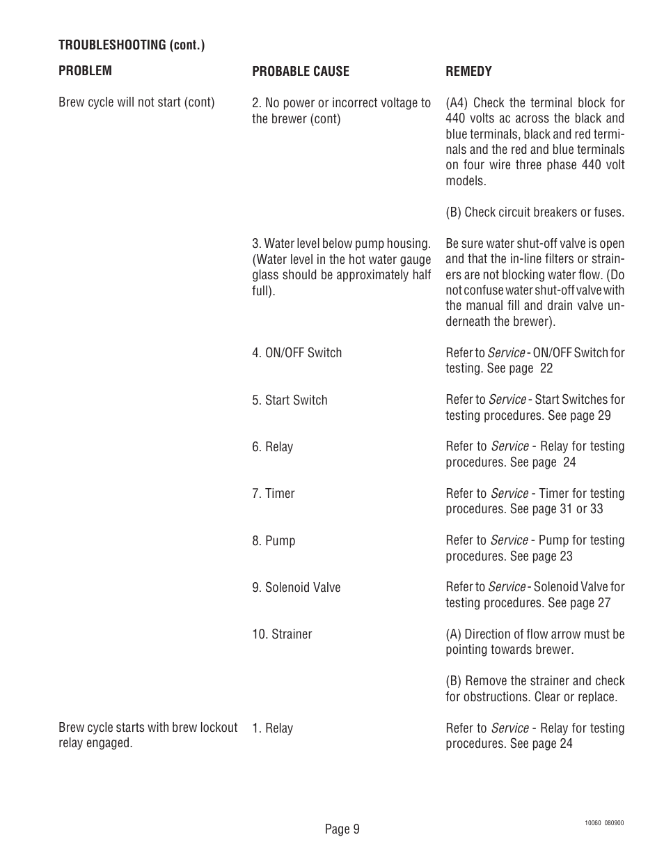 Bunn U3 U3A User Manual | Page 9 / 41