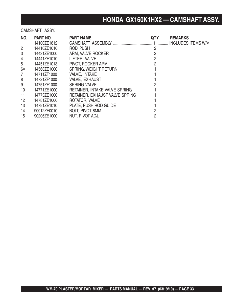 Multiquip WM70P User Manual | Page 33 / 100