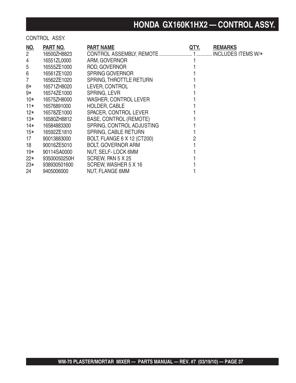 Multiquip WM70P User Manual | Page 37 / 100