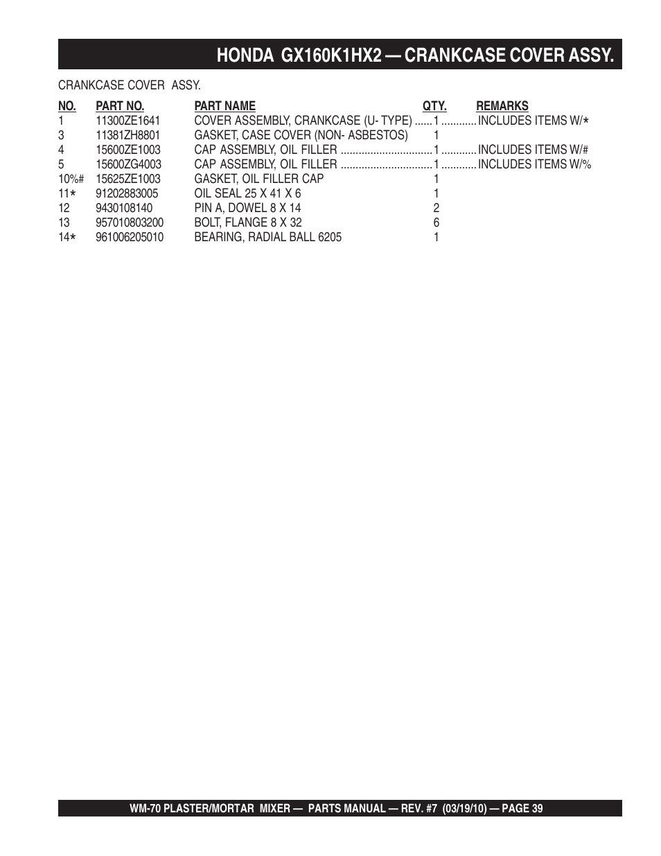 Multiquip WM70P User Manual | Page 39 / 100