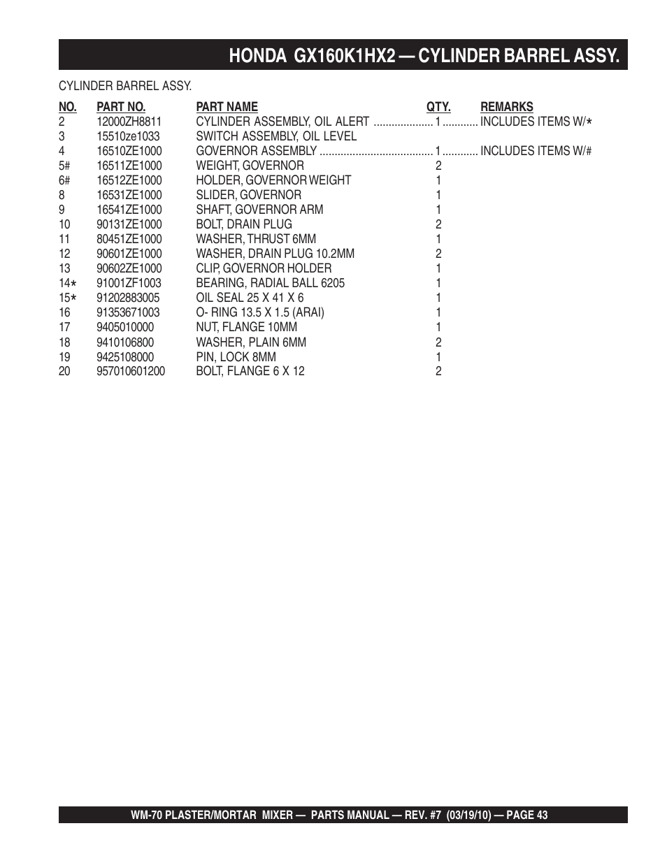 Multiquip WM70P User Manual | Page 43 / 100