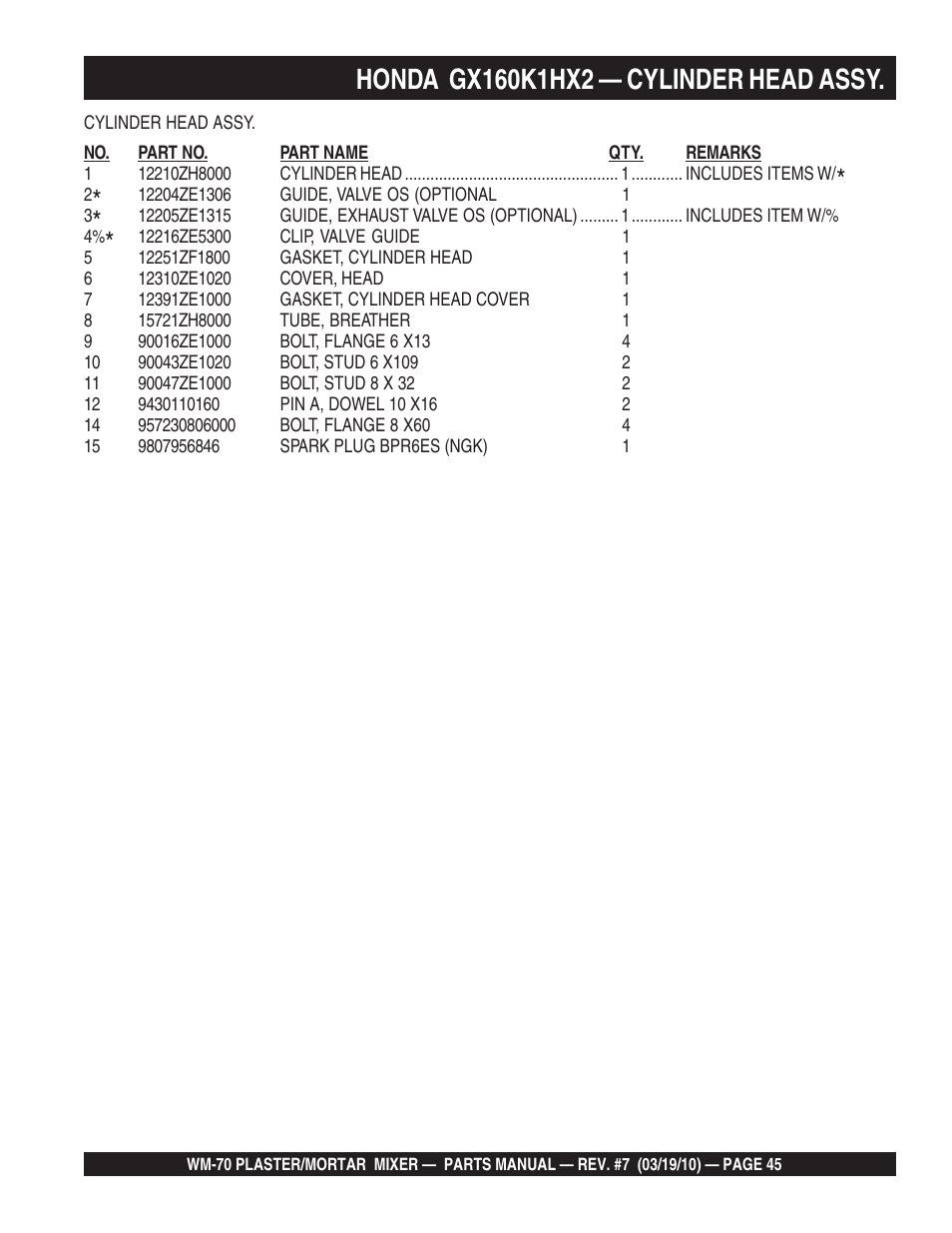 Multiquip WM70P User Manual | Page 45 / 100