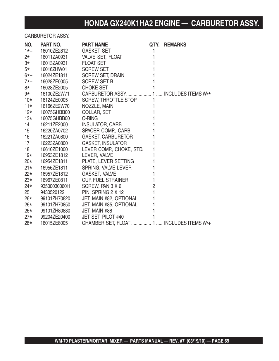 Multiquip WM70P User Manual | Page 69 / 100