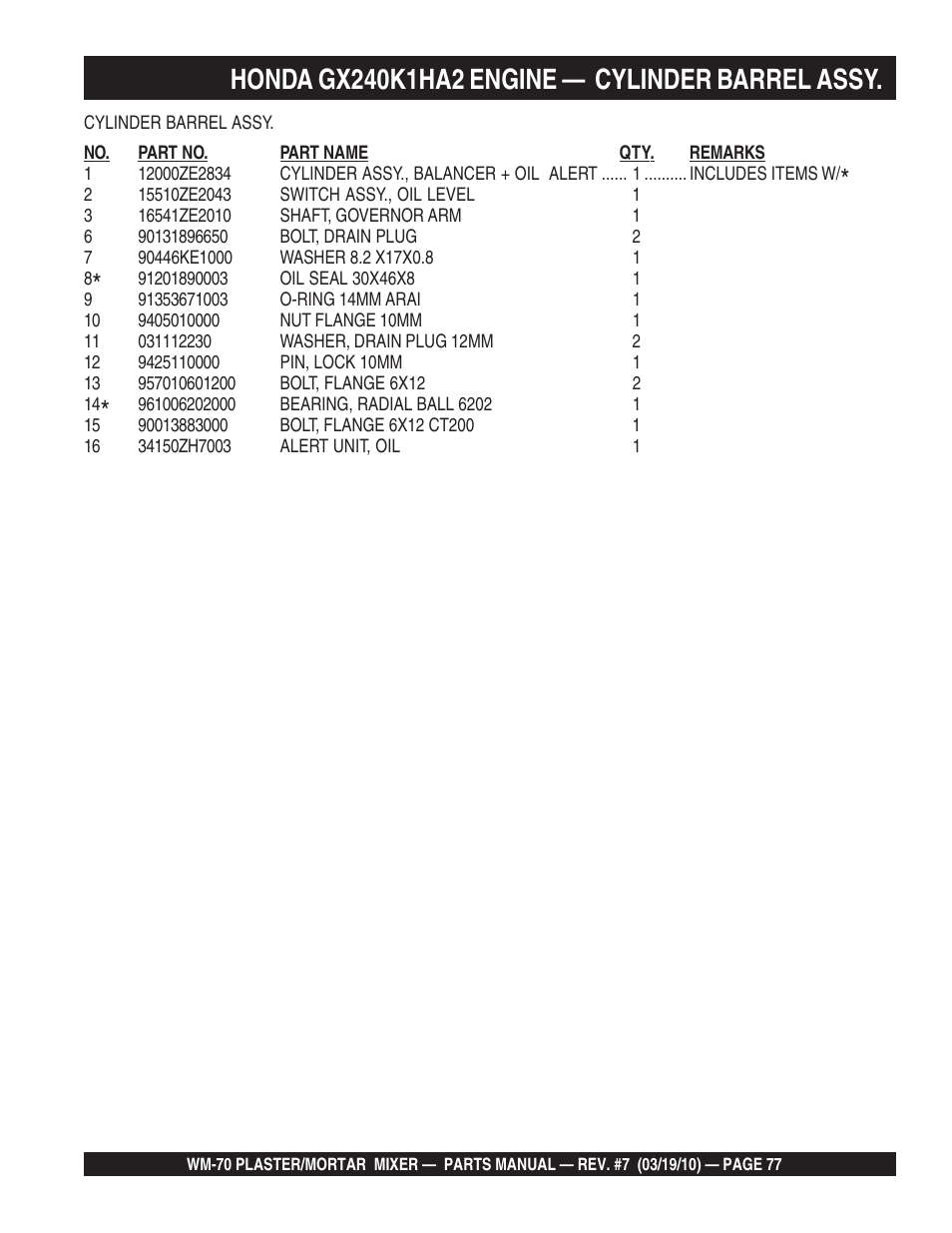 Multiquip WM70P User Manual | Page 77 / 100