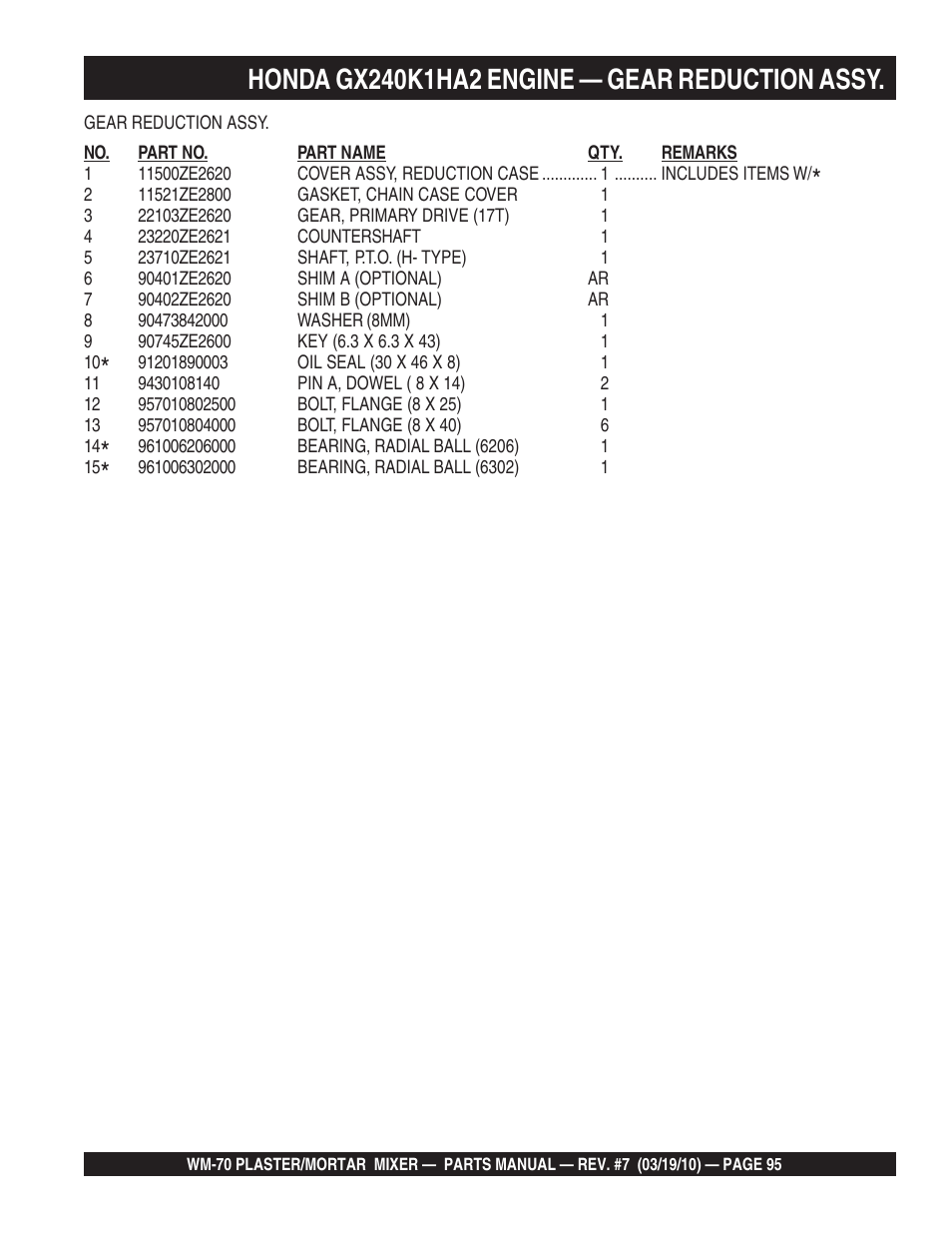Multiquip WM70P User Manual | Page 95 / 100