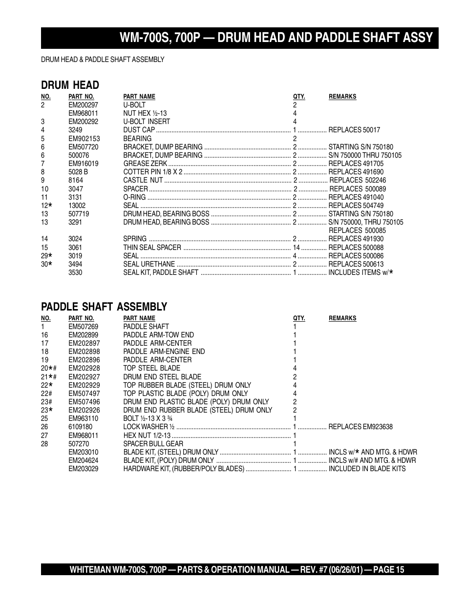 Drum head, Paddle shaft assembly | Multiquip WM700P User Manual | Page 15 / 28