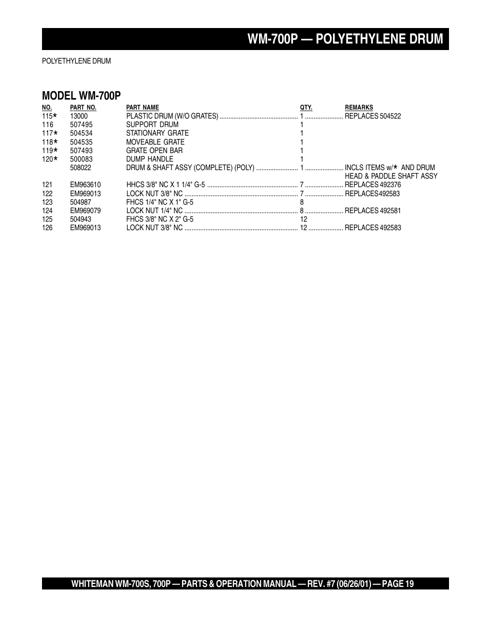 Wm-700p — polyethylene drum, Model wm-700p | Multiquip WM700P User Manual | Page 19 / 28