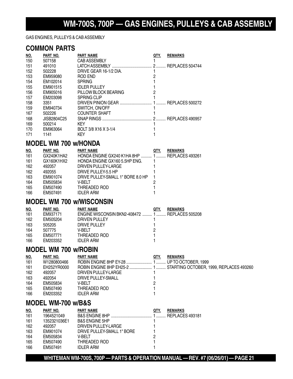 Common parts, Model wm 700 w/honda, Model wm 700 w/wisconsin | Model wm 700 w/robin, Model wm-700 w/b&s | Multiquip WM700P User Manual | Page 21 / 28