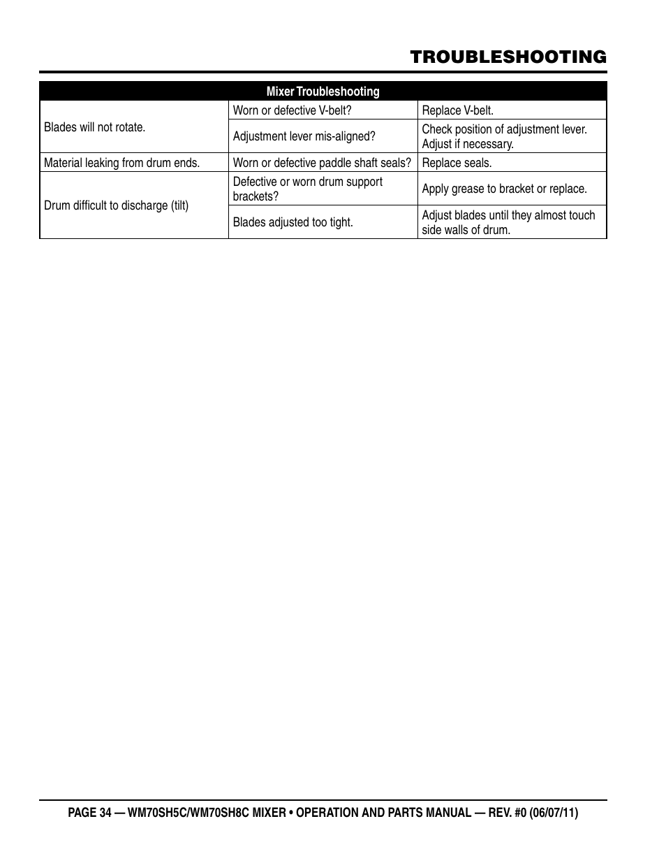 Troubleshooting | Multiquip WM70SH8C User Manual | Page 34 / 54