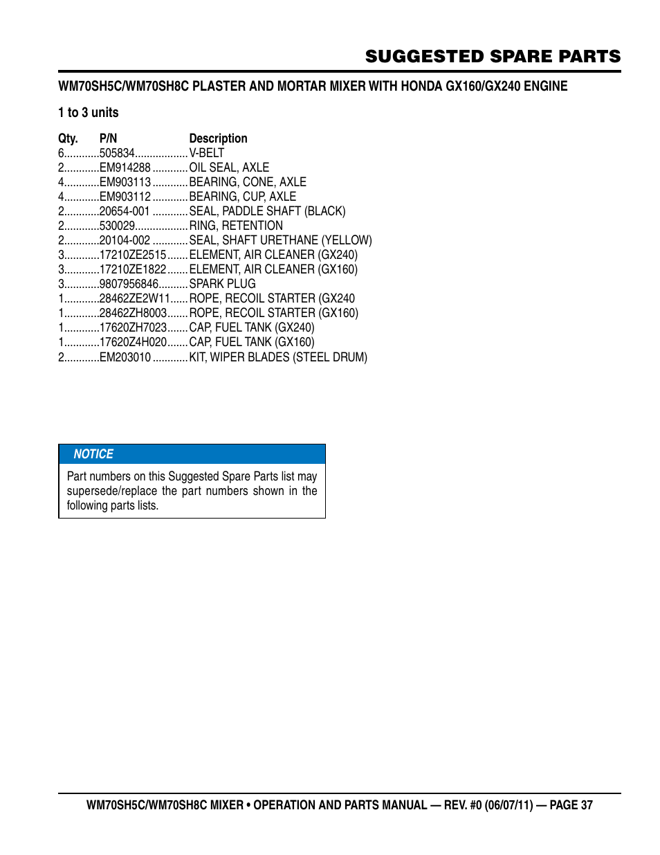 Suggested spare parts | Multiquip WM70SH8C User Manual | Page 37 / 54