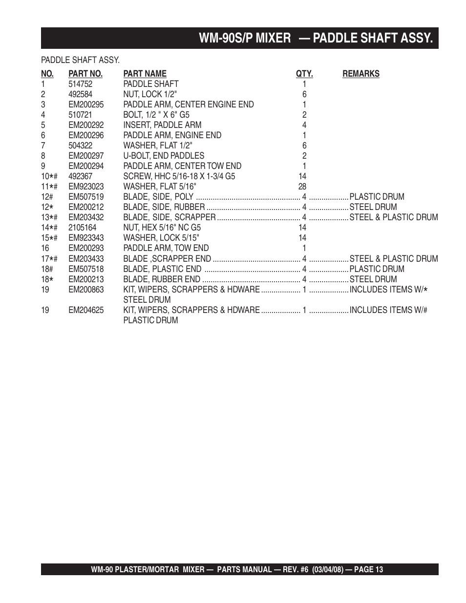 Wm-90s/p mixer — paddle shaft assy | Multiquip WM90P User Manual | Page 13 / 66